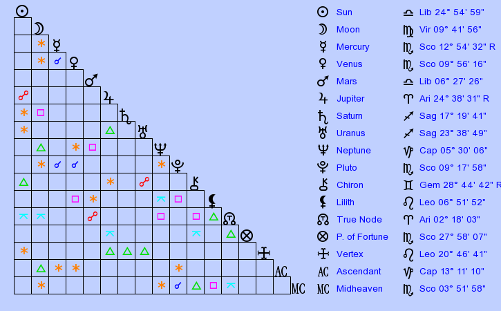 birth-chart-zac-efron-libra-zodiac-sign-astrology