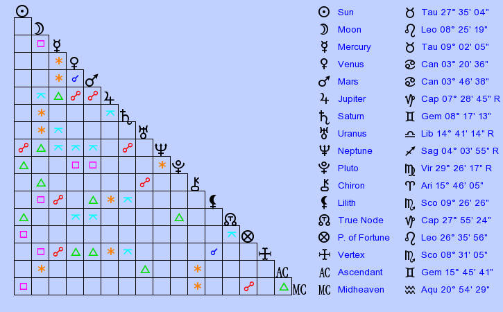 birth-chart-teresa-giudice-taurus-zodiac-sign-astrology