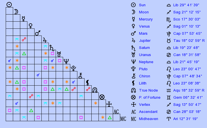 birth-chart-jeff-goldblum-libra-zodiac-sign-astrology