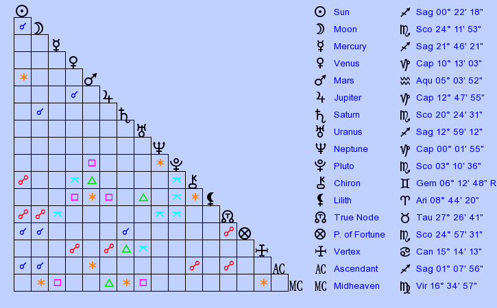 birth-chart-scarlett-johansson-sagittarius-zodiac-sign-astrology