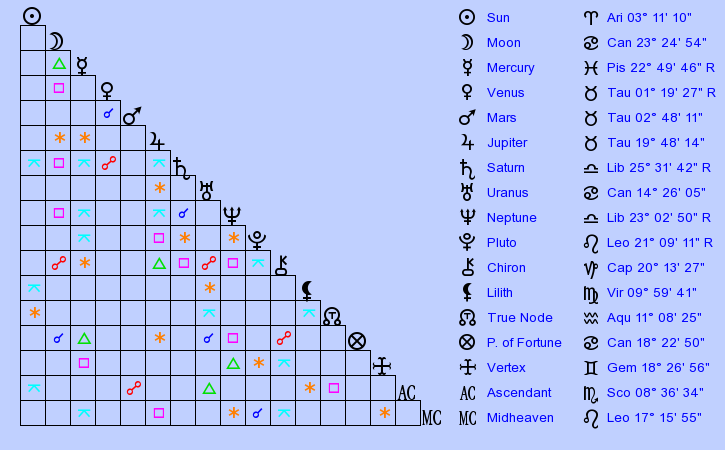 birth-chart-chaka-khan-aries-zodiac-sign-astrology