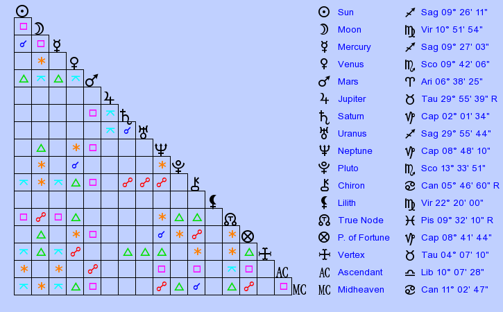 birth-chart-zo-kravitz-sagittarius-zodiac-sign-astrology