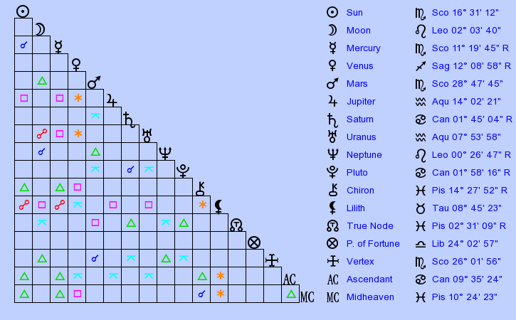 birth-chart-hedy-lamarr-scorpio-zodiac-sign-astrology