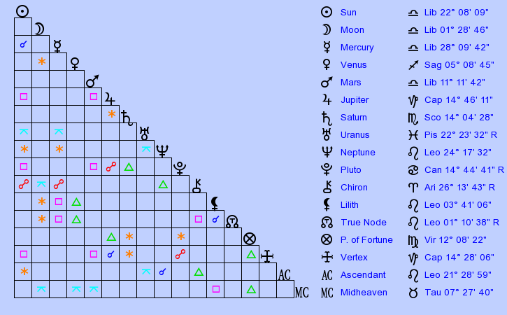 birth-chart-angela-lansbury-libra-zodiac-sign-astrology