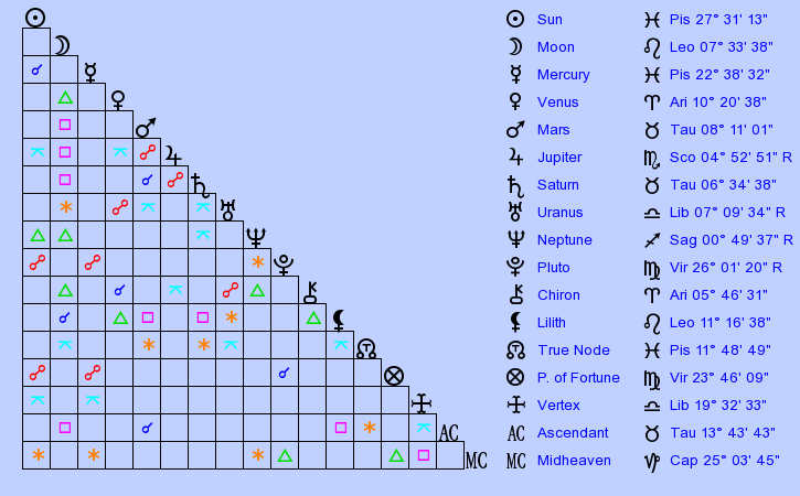 birth-chart-queen-latifah-pisces-zodiac-sign-astrology