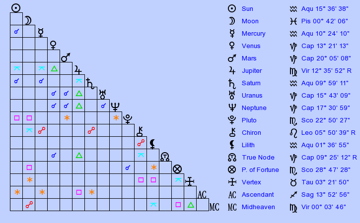 birth-chart-neymar-aquarius-zodiac-sign-astrology