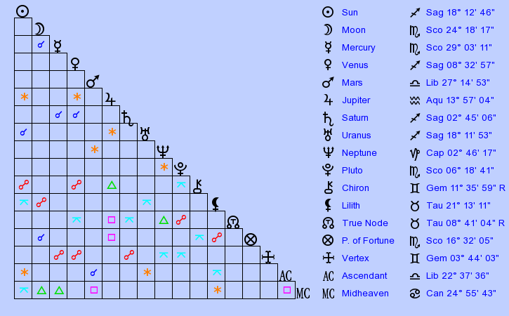 birth-chart-raven-symon-pearman-sagittarius-zodiac-sign-astrology