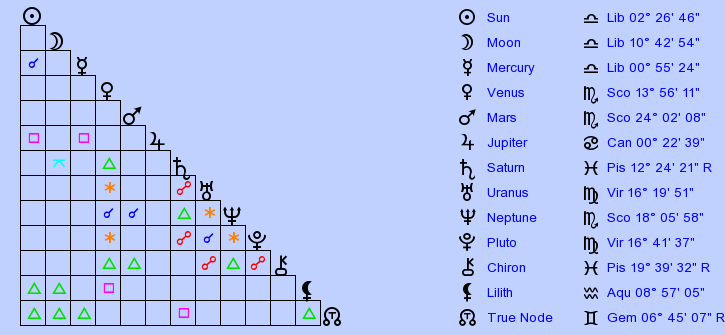 birth-chart-scottie-pippen-libra-zodiac-sign-astrology