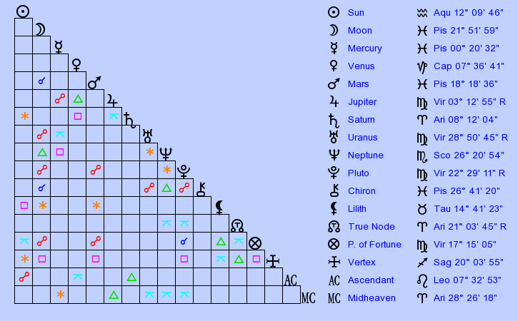 birth-chart-lisa-marie-presley-aquarius-zodiac-sign-astrology