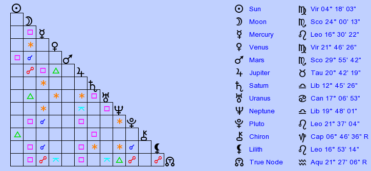 birth-chart-paul-reubens-virgo-zodiac-sign-astrology