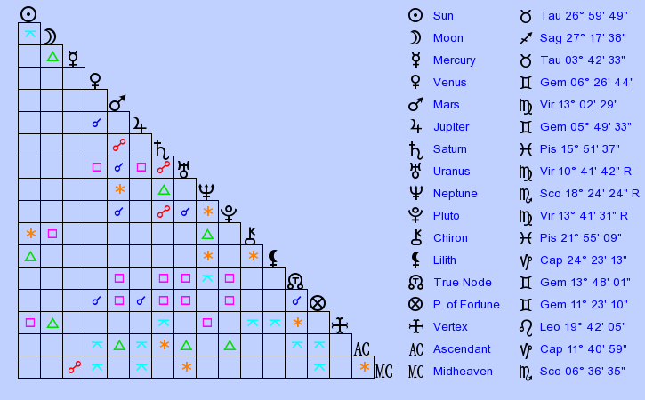 birth-chart-trent-reznor-taurus-zodiac-sign-astrology