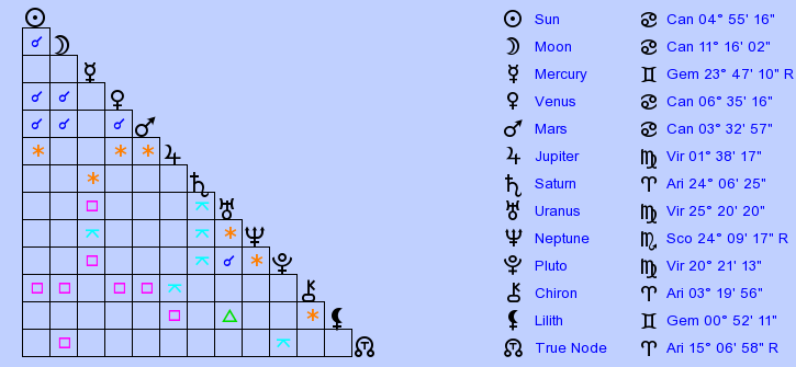 birth-chart-shannon-sharpe-cancer-zodiac-sign-astrology