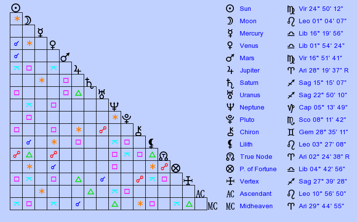 birth-chart-angela-simmons-virgo-zodiac-sign-astrology