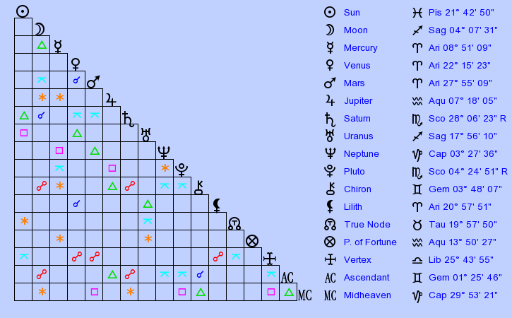 birth-chart-stromae-rapper-pisces-zodiac-sign-astrology