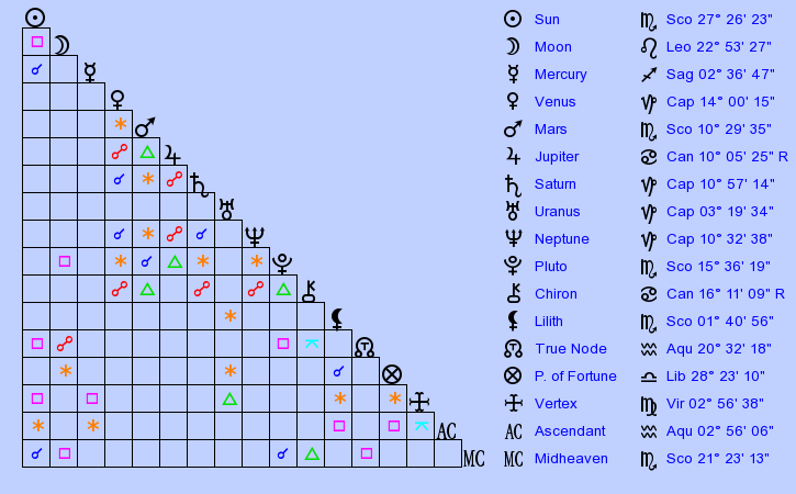 birth-chart-tyga-scorpio-zodiac-sign-astrology