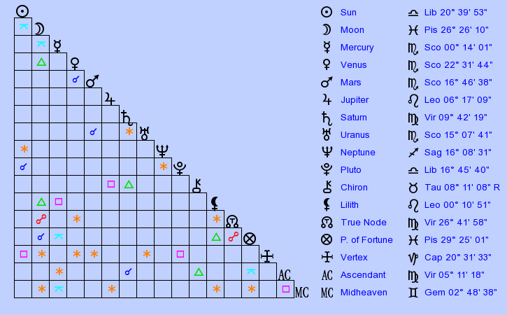 birth-chart-usher-libra-zodiac-sign-astrology