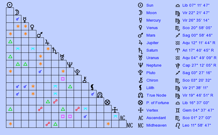 birth-chart-max-verstappen-libra-zodiac-sign-astrology