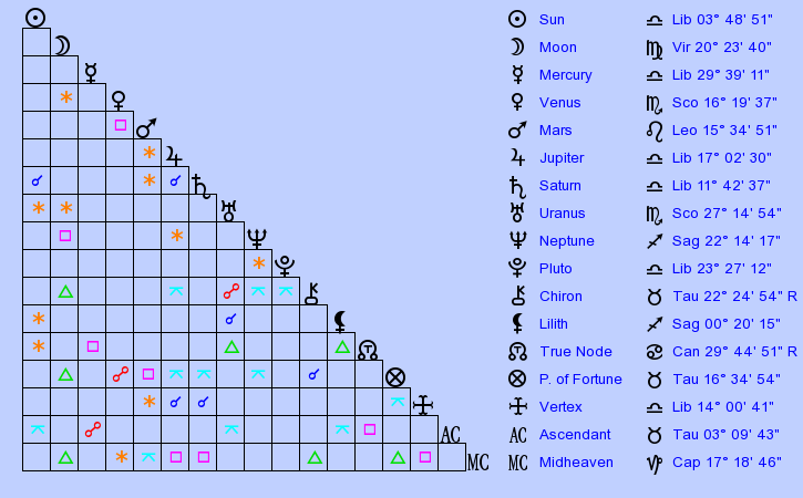 birth-chart-serena-williams-libra-zodiac-sign-astrology