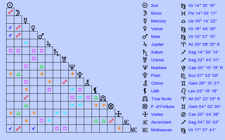 birth-chart-evan-rachel-wood-virgo-zodiac-sign-astrology