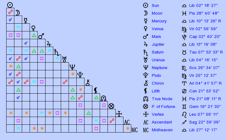 birth-chart-catherine-zeta-jones-libra-zodiac-sign-astrology